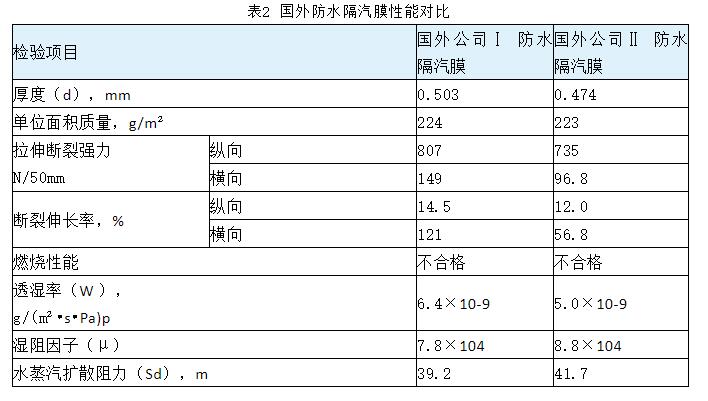 保溫裝飾一體板廠家 保溫裝飾一體板廠家